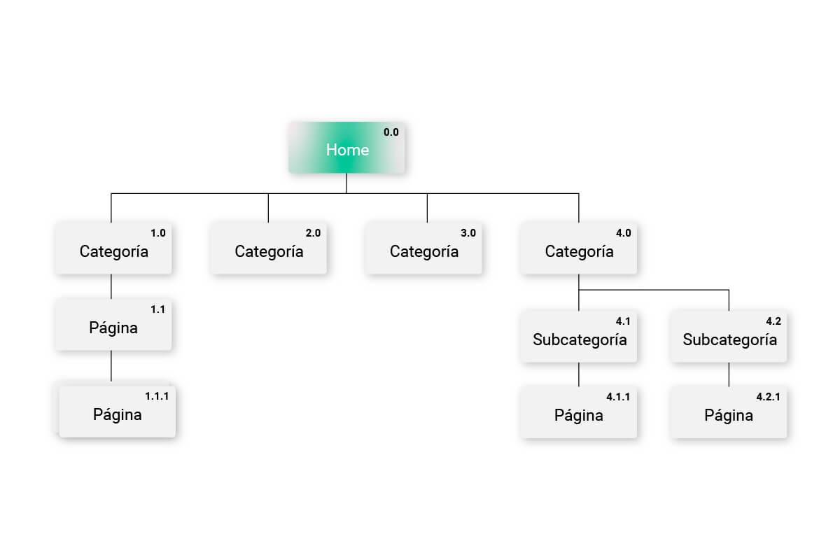 Sitemap Ux