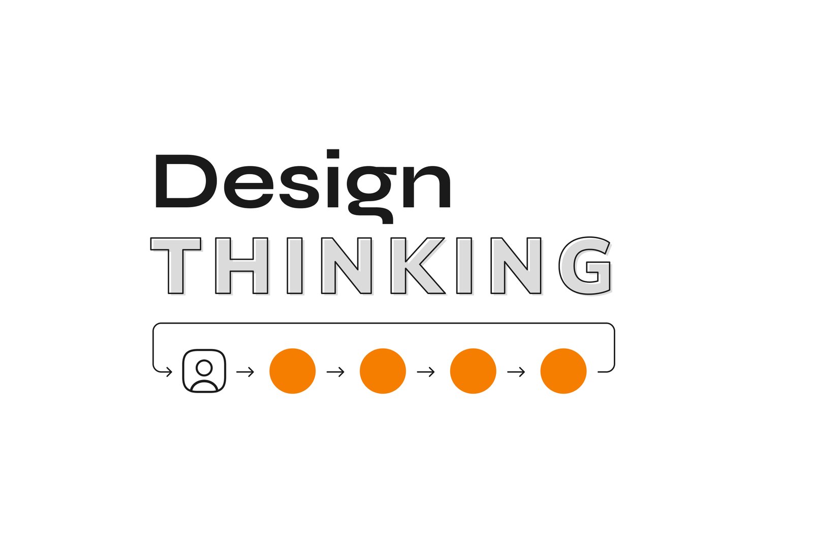Qu Es Design Thinking Las 5 Fases A Realizar