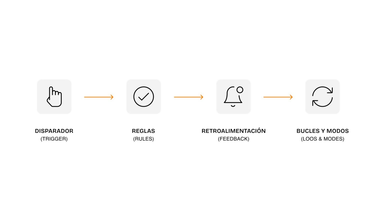 ¿Qué son las Micro Interacciones UX?