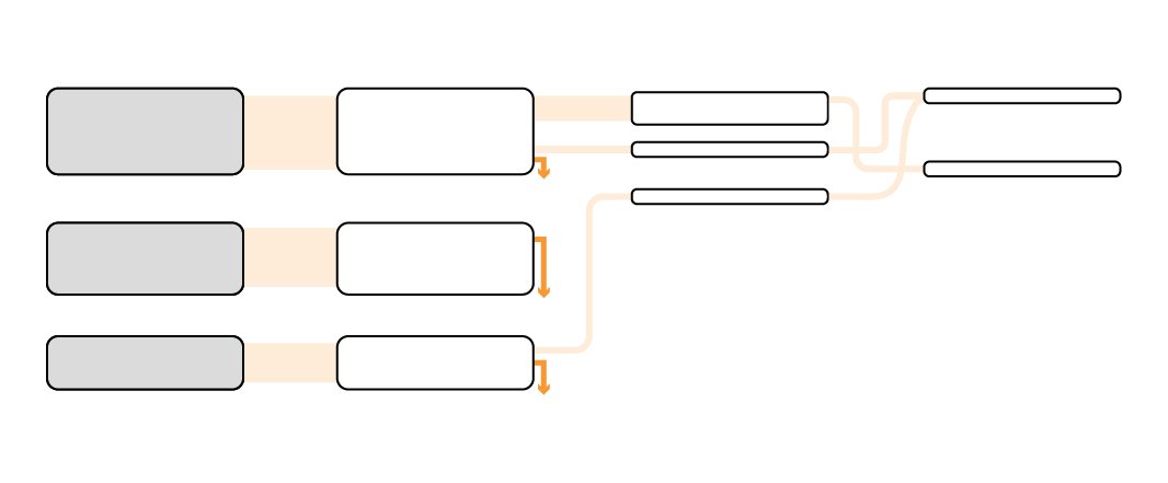 ¿Cómo Medir y Analizar el diseño UX/UI?